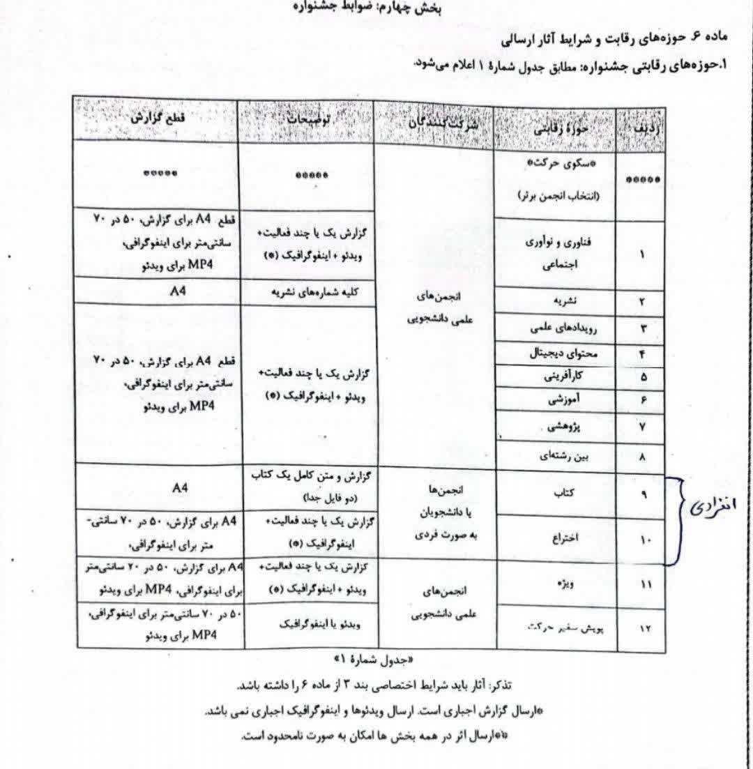 دانشگاه جامع علمی کاربردی انفورماتیک