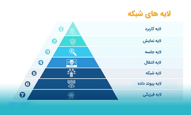 دانشگاه جامع علمی کاربردی انفورماتیک