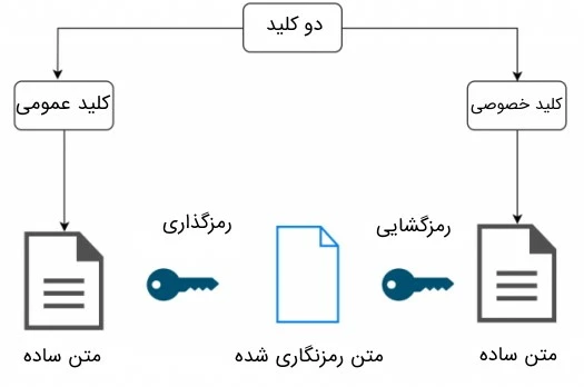 دانشگاه جامع علمی کاربردی انفورماتیک