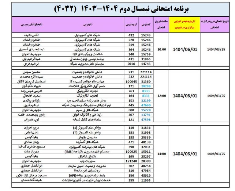 دانشگاه جامع علمی کاربردی انفورماتیک ایران