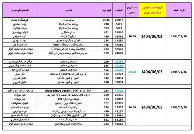 دانشگاه جامع علمی کاربردی انفورماتیک ایران