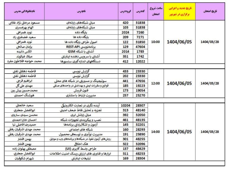 دانشگاه جامع علمی کاربردی انفورماتیک ایران