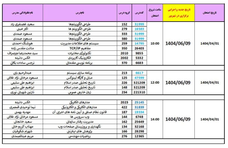 دانشگاه جامع علمی کاربردی انفورماتیک ایران