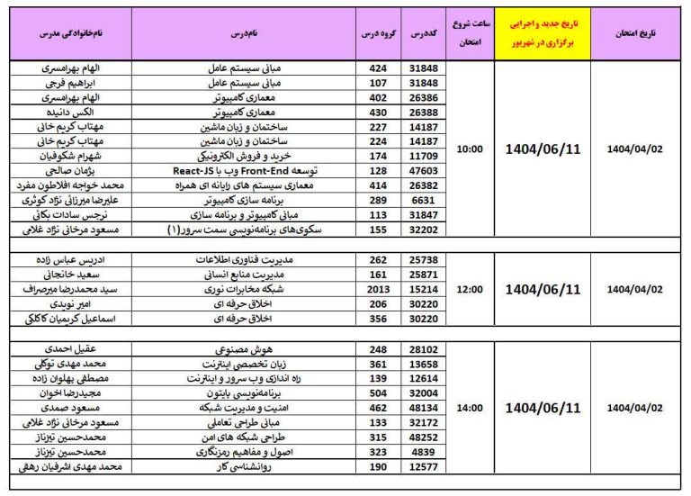 دانشگاه جامع علمی کاربردی انفورماتیک ایران