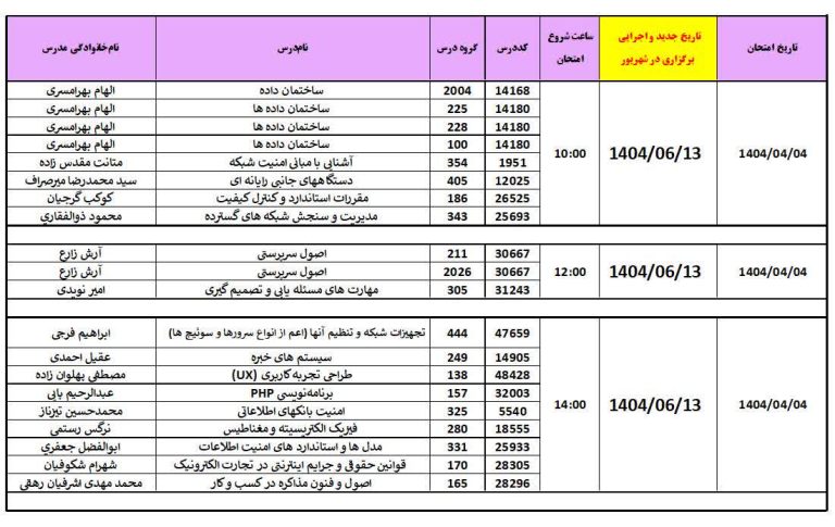 دانشگاه جامع علمی کاربردی انفورماتیک ایران