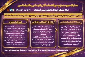 دانشگاه جامع علمی کاربردی انفورماتیک ایران