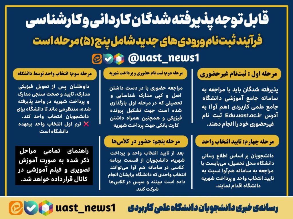 دانشگاه جامع علمی کاربردی انفورماتیک ایران