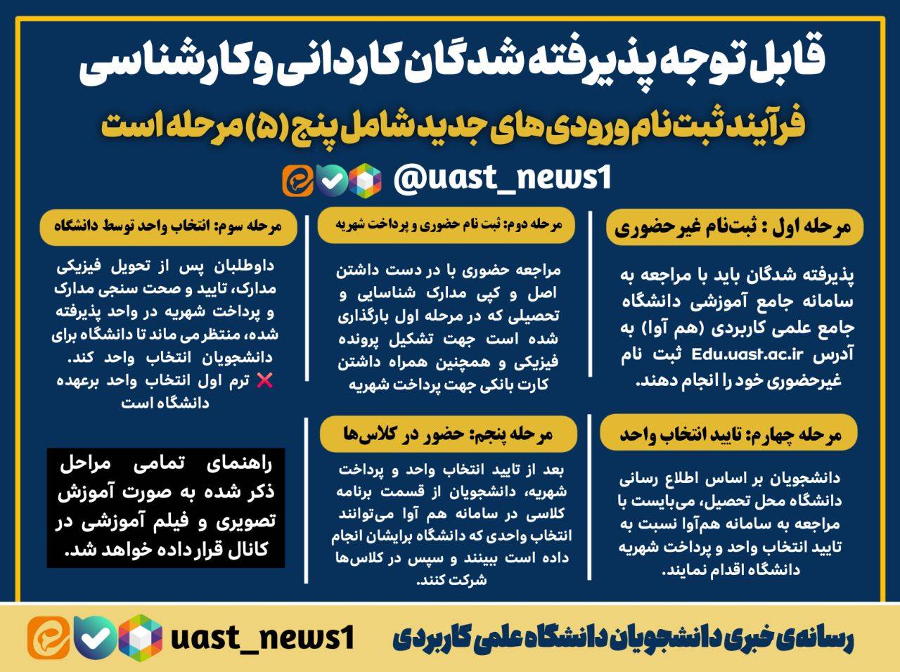 دانشگاه جامع علمی کاربردی انفورماتیک ایران